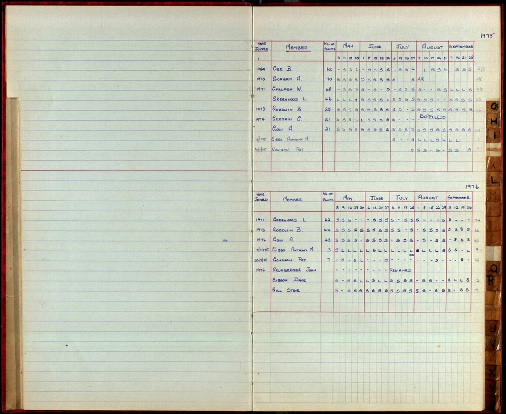 BIC Season Swim Records 1975-1978