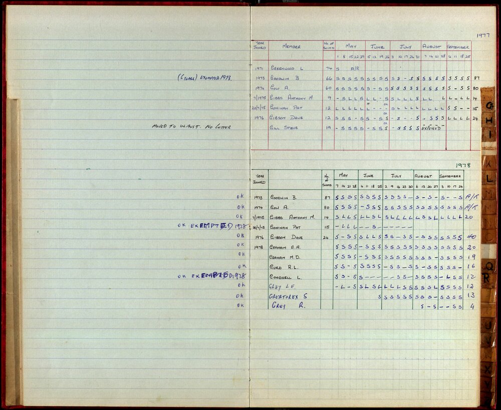 BIC Season Swim Records 1975-1978