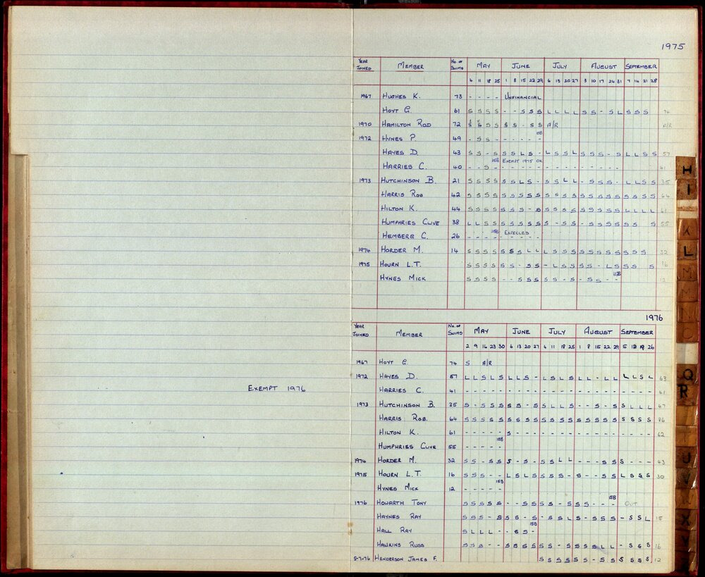 BIC Season Swim Records 1975-1978