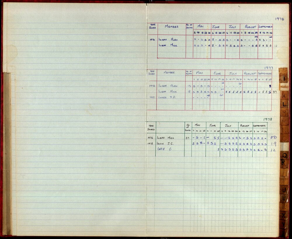 BIC Season Swim Records 1975-1978