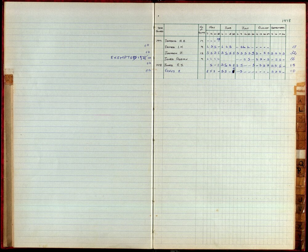 BIC Season Swim Records 1975-1978