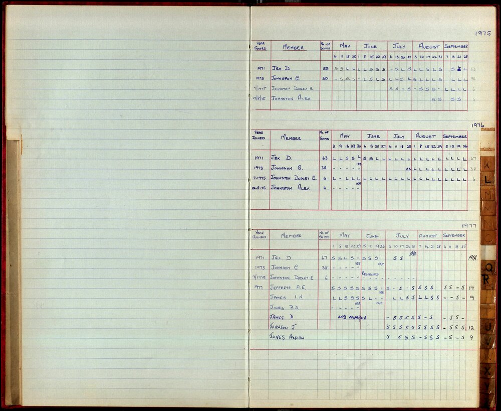 BIC Season Swim Records 1975-1978