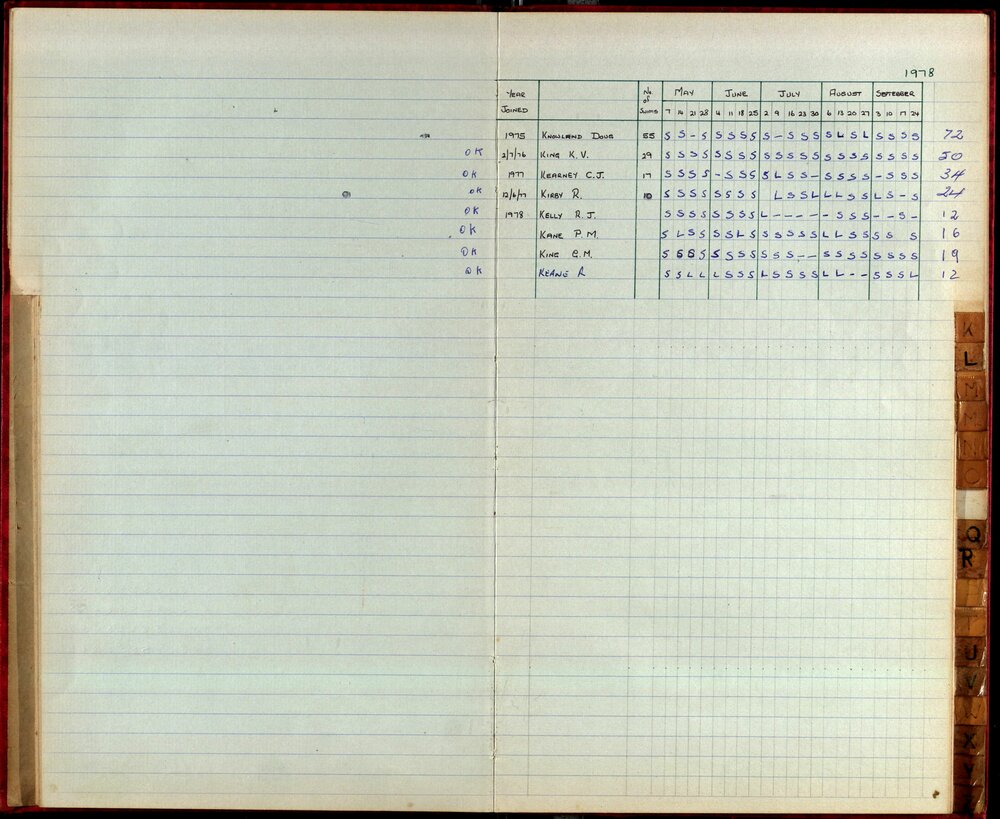 BIC Season Swim Records 1975-1978