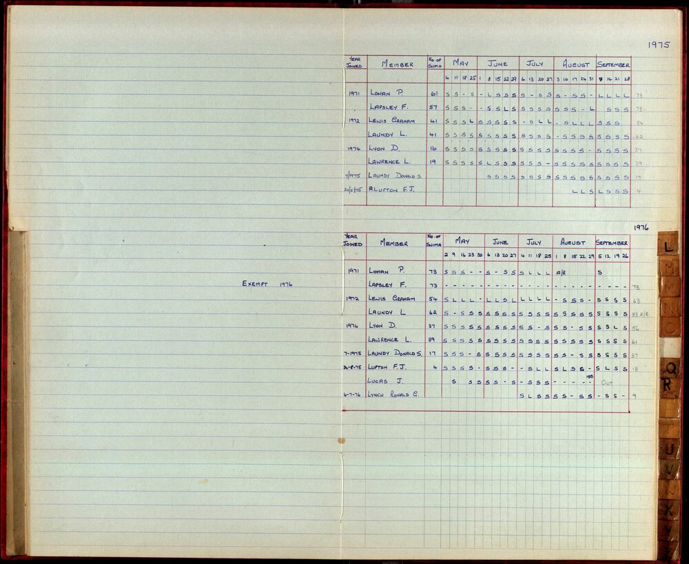 BIC Season Swim Records 1975-1978