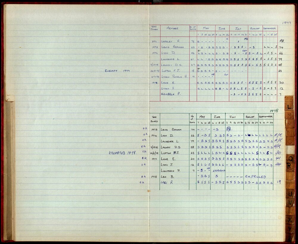BIC Season Swim Records 1975-1978