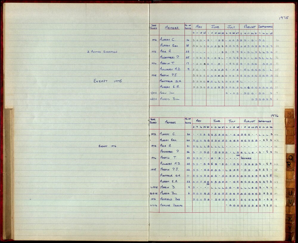 BIC Season Swim Records 1975-1978