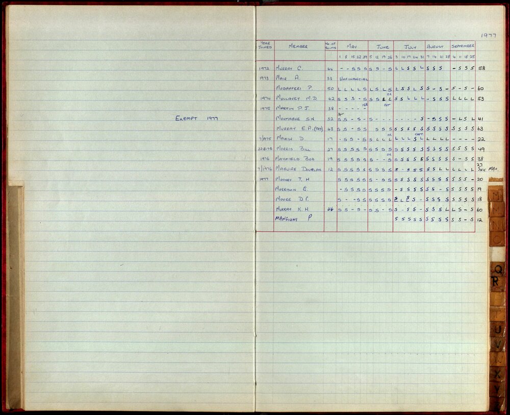 BIC Season Swim Records 1975-1978