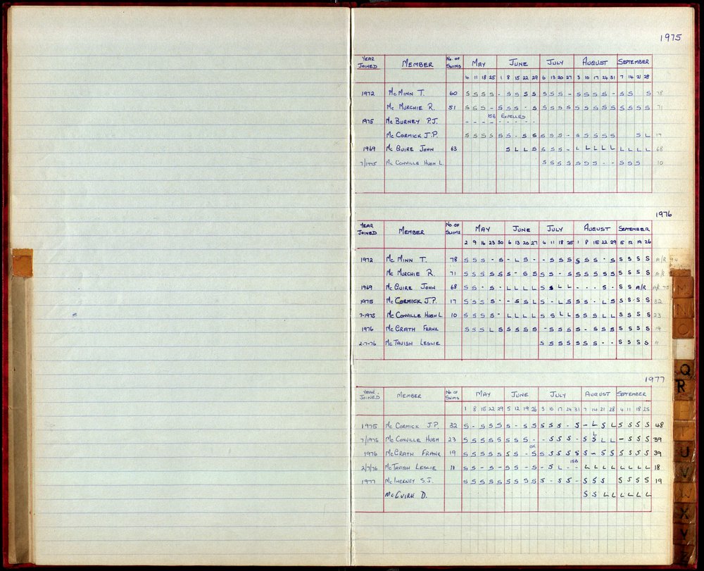 BIC Season Swim Records 1975-1978