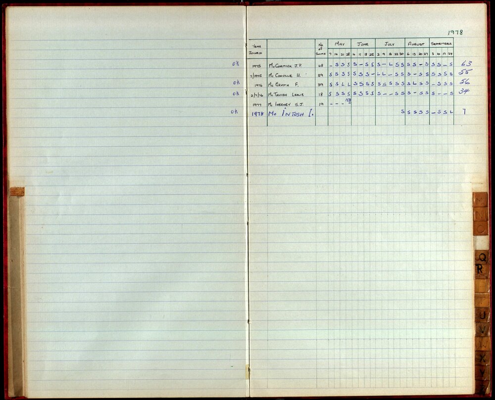 BIC Season Swim Records 1975-1978