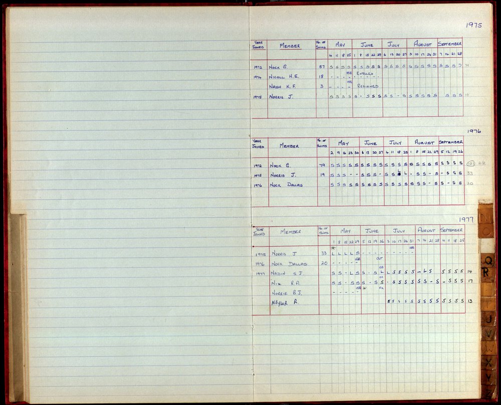 BIC Season Swim Records 1975-1978
