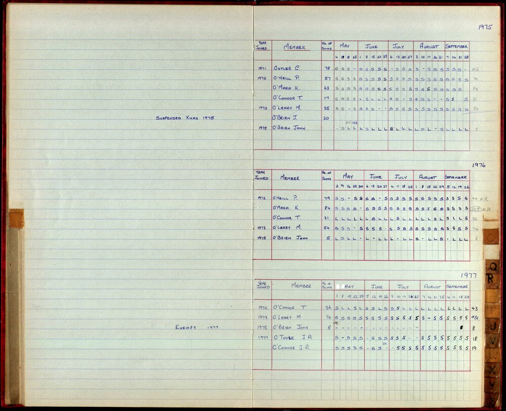 BIC Season Swim Records 1975-1978