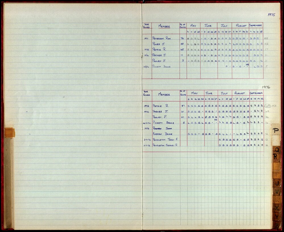 BIC Season Swim Records 1975-1978