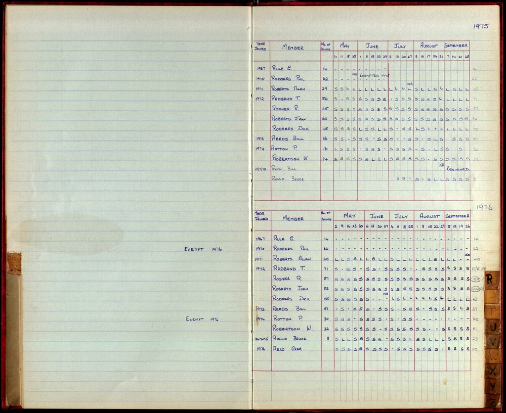 BIC Season Swim Records 1975-1978