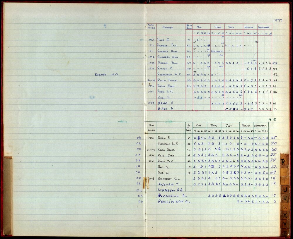 BIC Season Swim Records 1975-1978