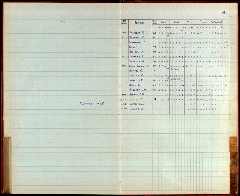 BIC Season Swim Records 1975-1978