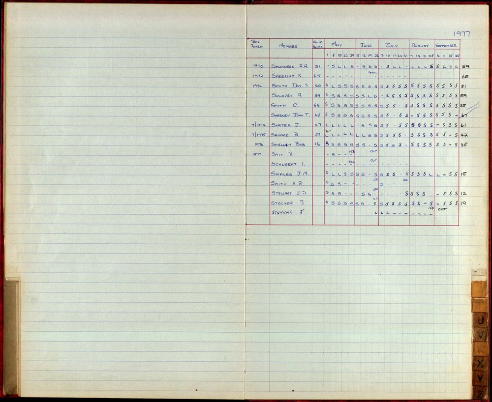 BIC Season Swim Records 1975-1978