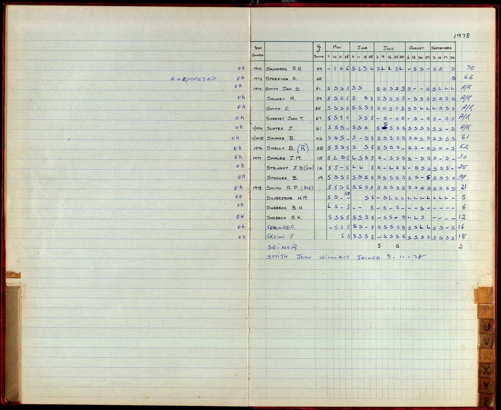 BIC Season Swim Records 1975-1978