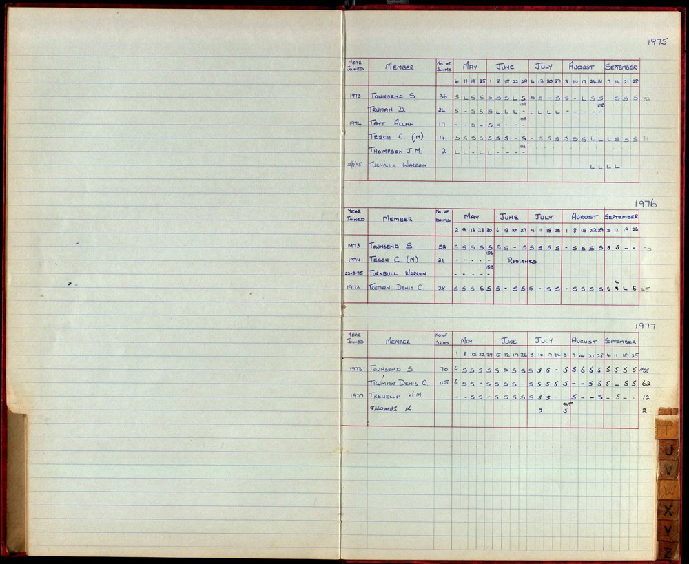 BIC Season Swim Records 1975-1978