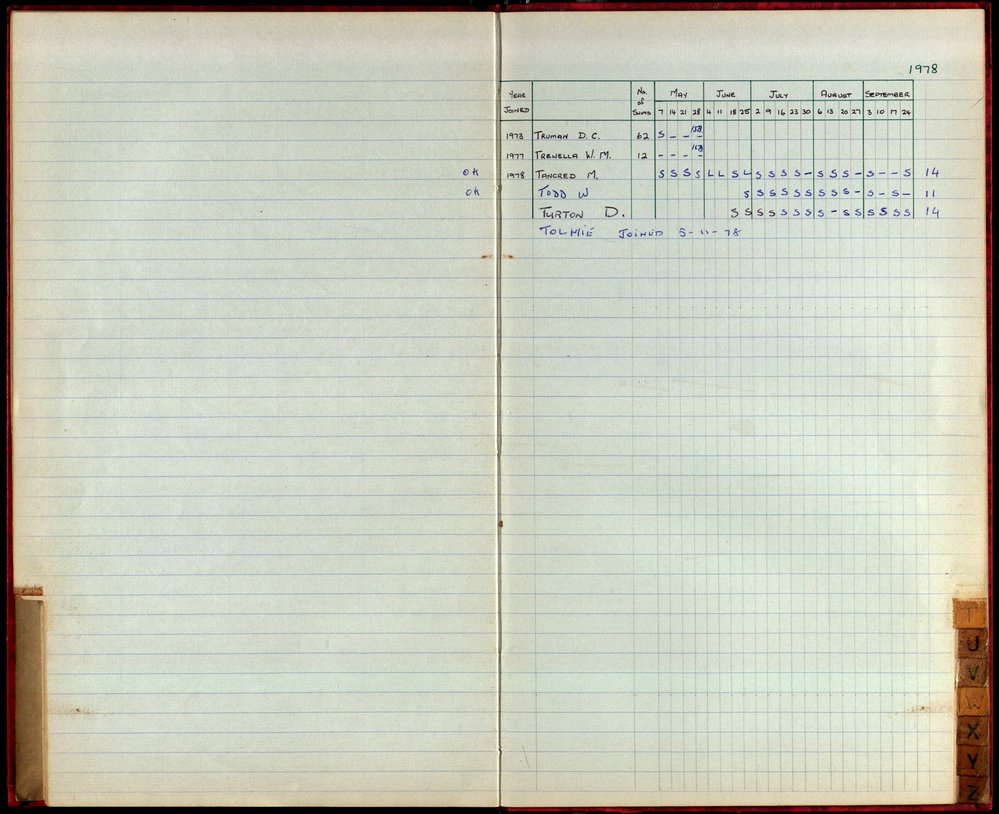 BIC Season Swim Records 1975-1978