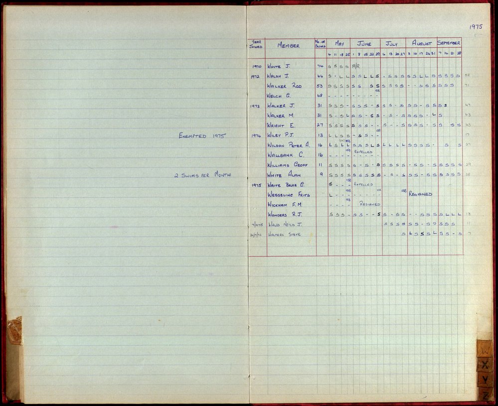 BIC Season Swim Records 1975-1978