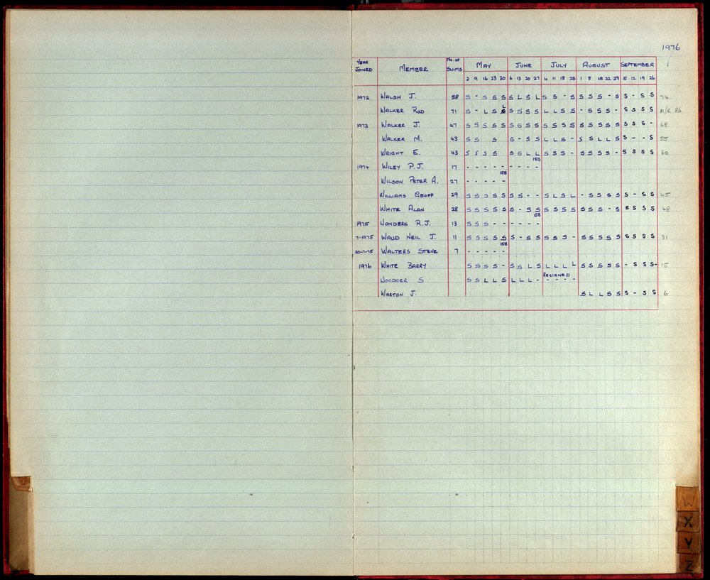 BIC Season Swim Records 1975-1978