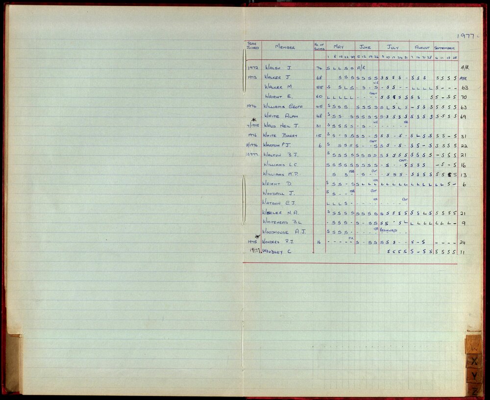 BIC Season Swim Records 1975-1978
