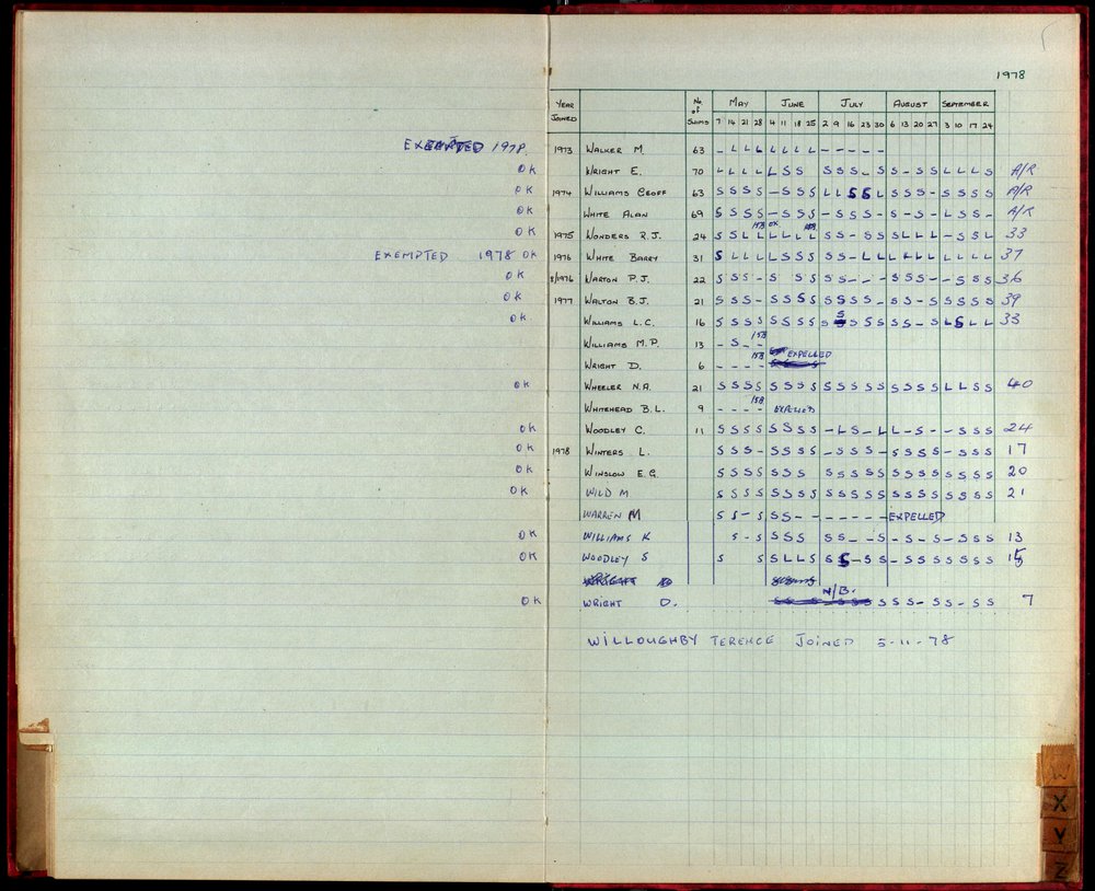 BIC Season Swim Records 1975-1978