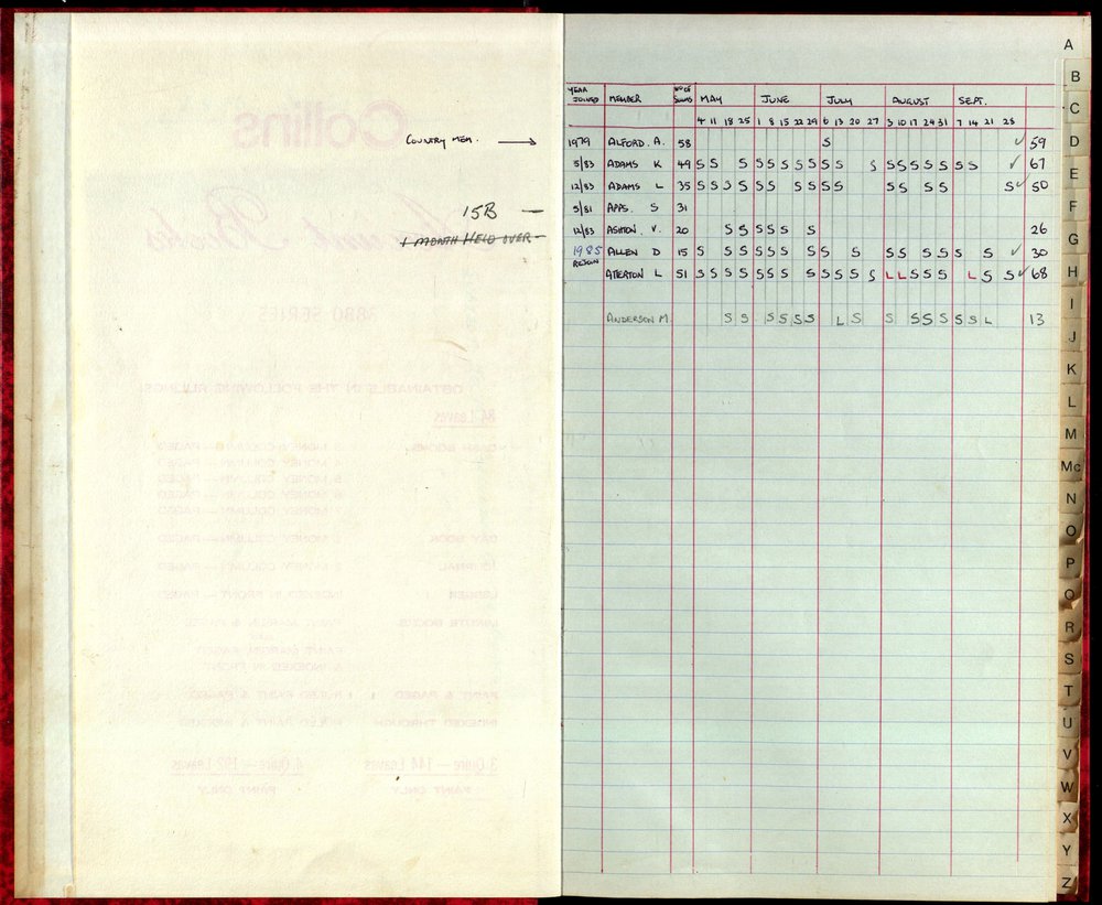 BIC Season Swim Records 1986