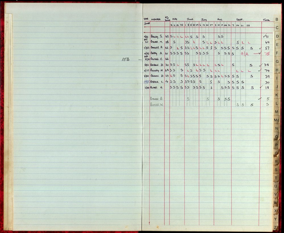 BIC Season Swim Records 1986