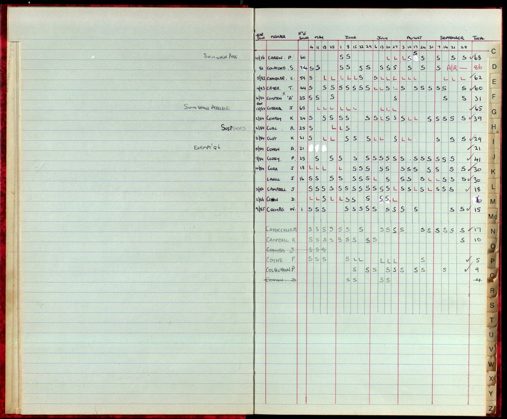 BIC Season Swim Records 1986