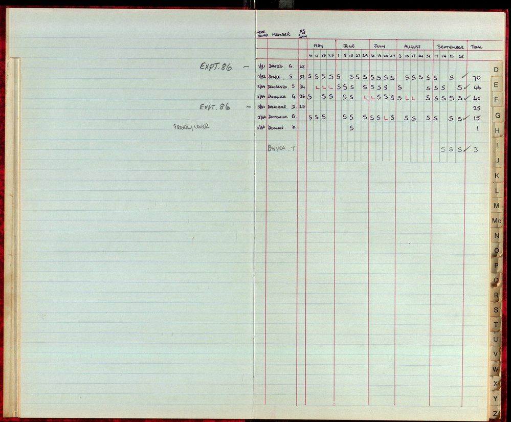 BIC Season Swim Records 1986