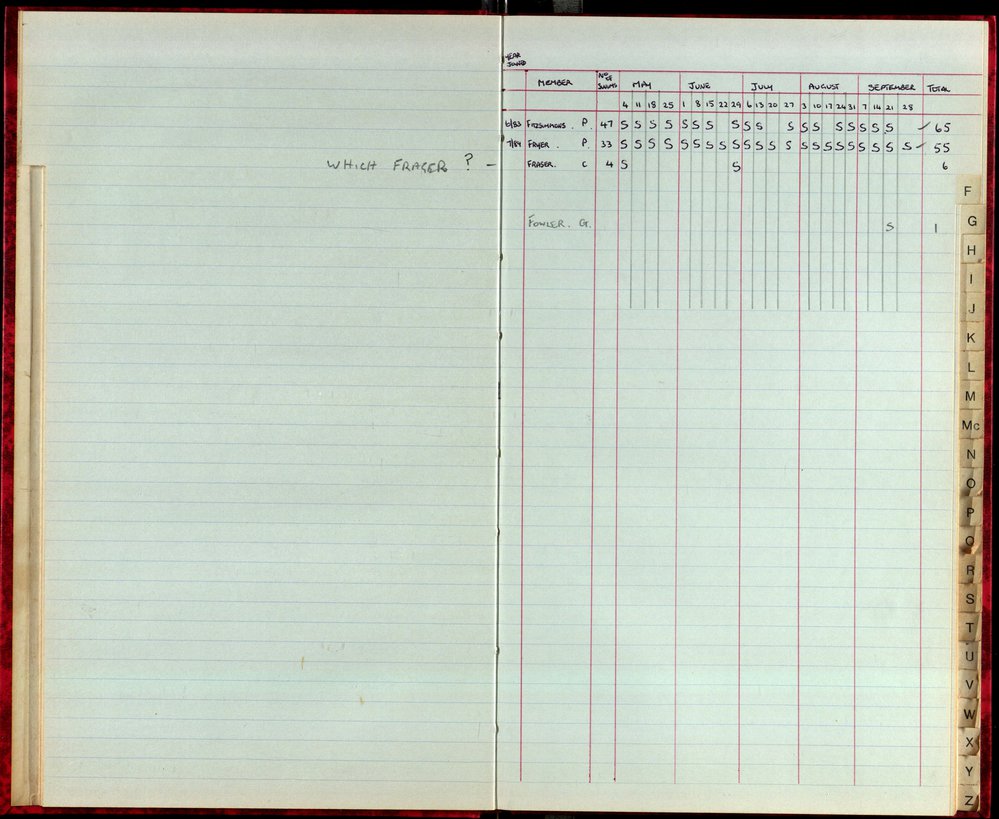 BIC Season Swim Records 1986