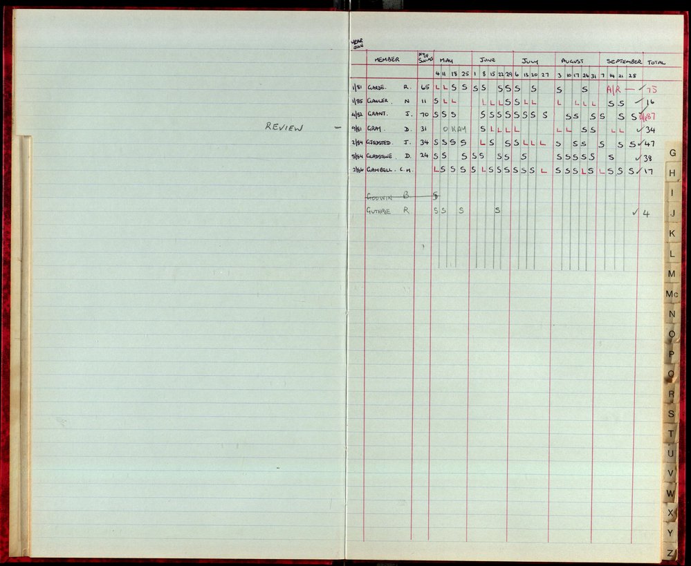 BIC Season Swim Records 1986