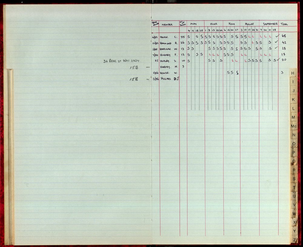 BIC Season Swim Records 1986
