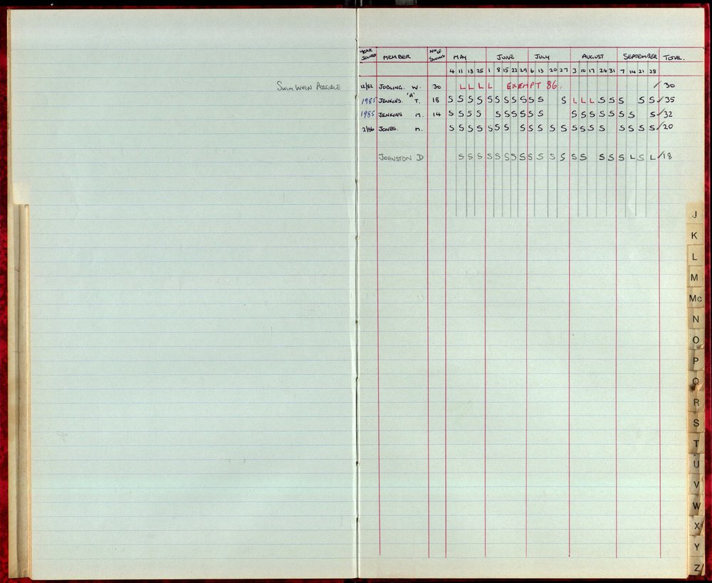 BIC Season Swim Records 1986