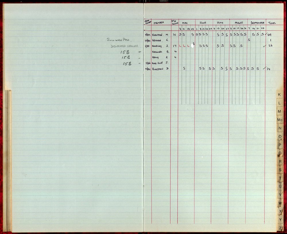 BIC Season Swim Records 1986