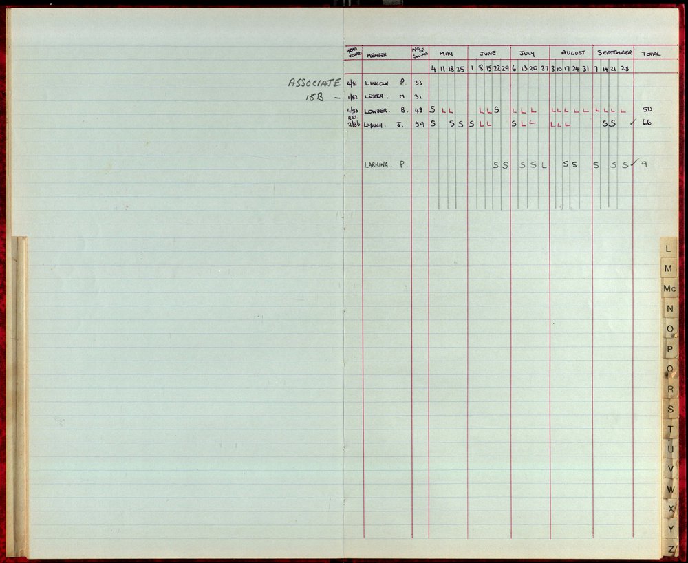 BIC Season Swim Records 1986
