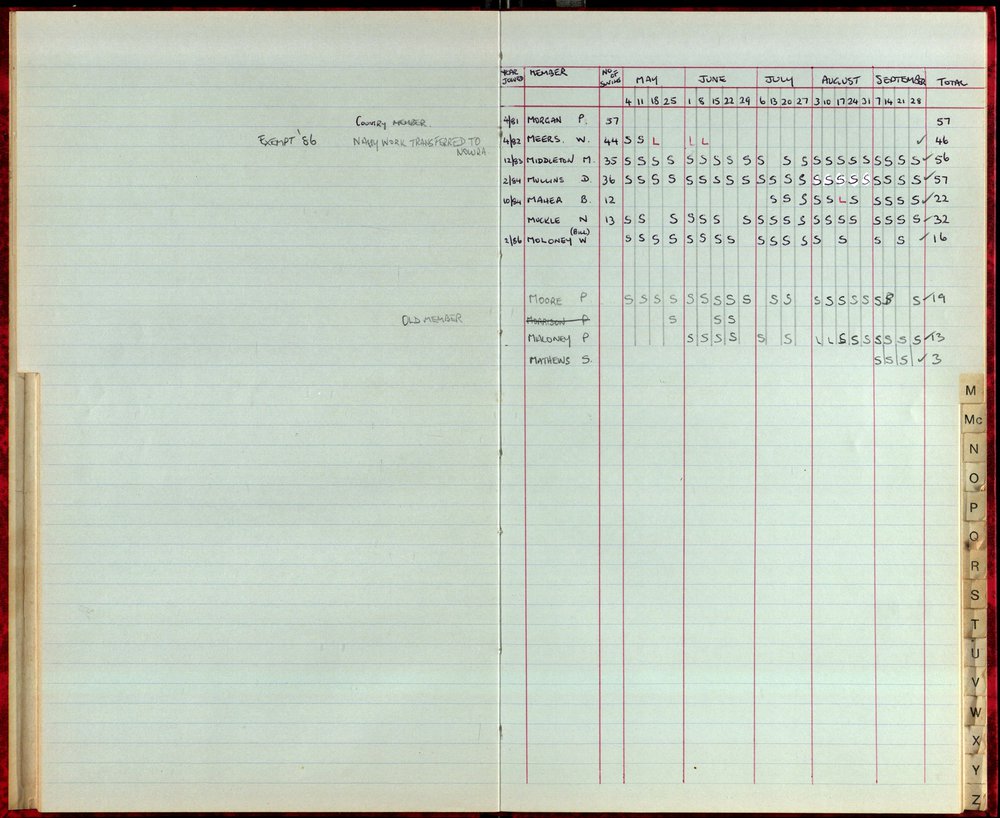 BIC Season Swim Records 1986