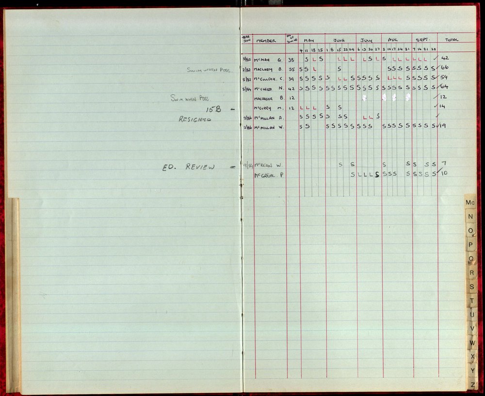 BIC Season Swim Records 1986