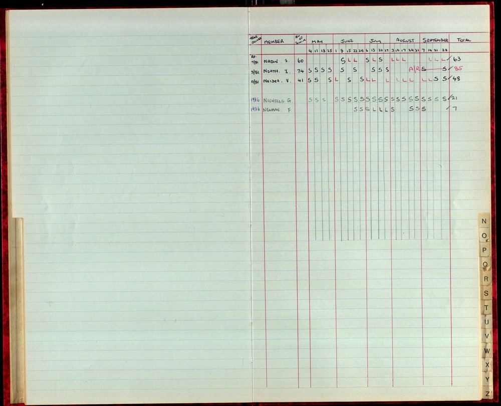 BIC Season Swim Records 1986