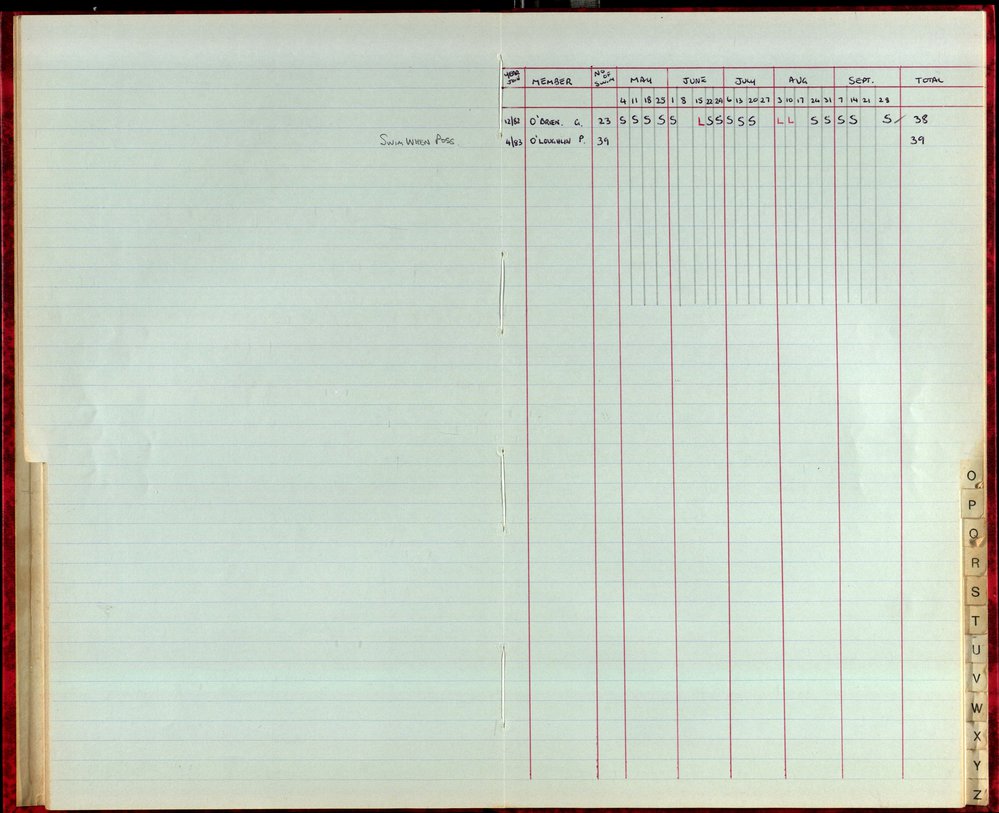 BIC Season Swim Records 1986