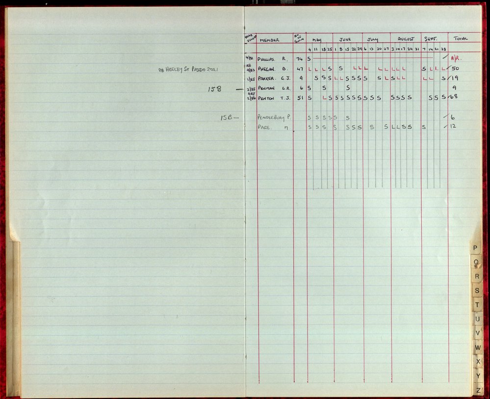 BIC Season Swim Records 1986