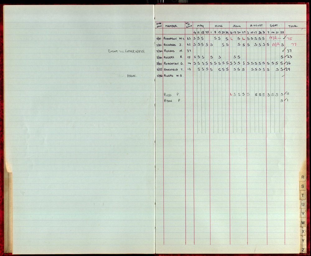 BIC Season Swim Records 1986