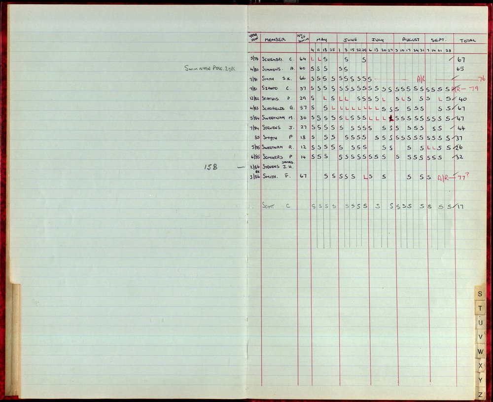 BIC Season Swim Records 1986