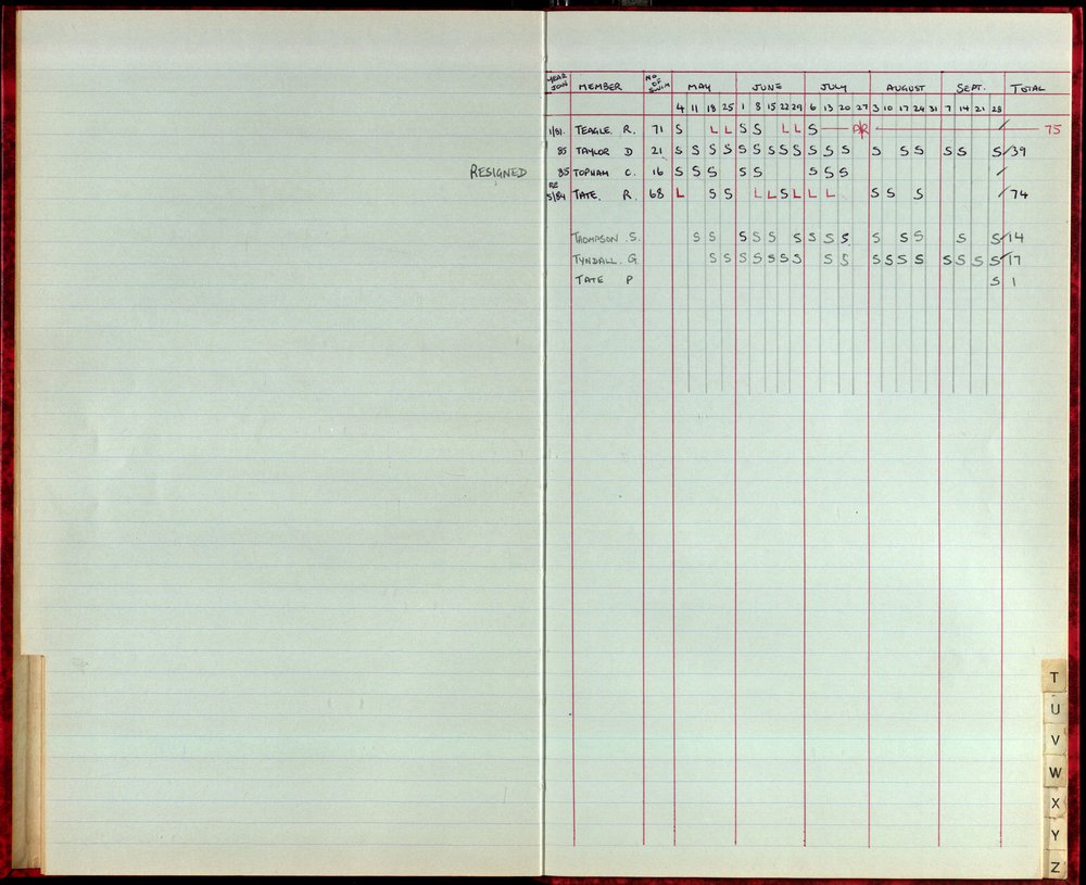 BIC Season Swim Records 1986