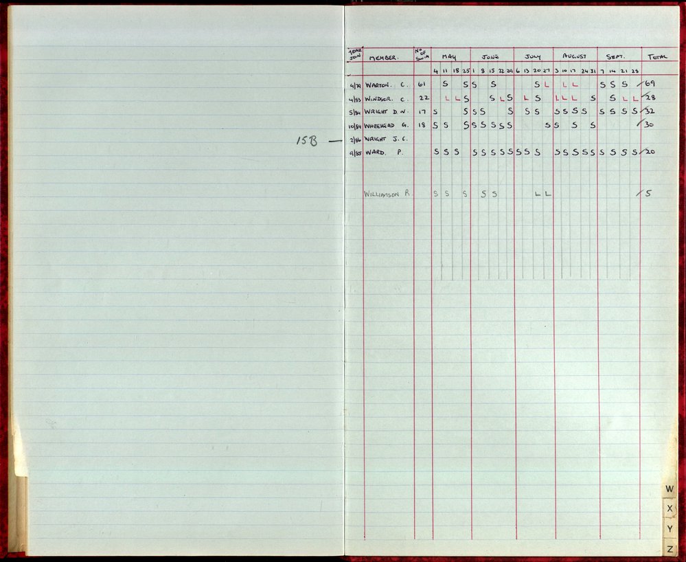 BIC Season Swim Records 1986
