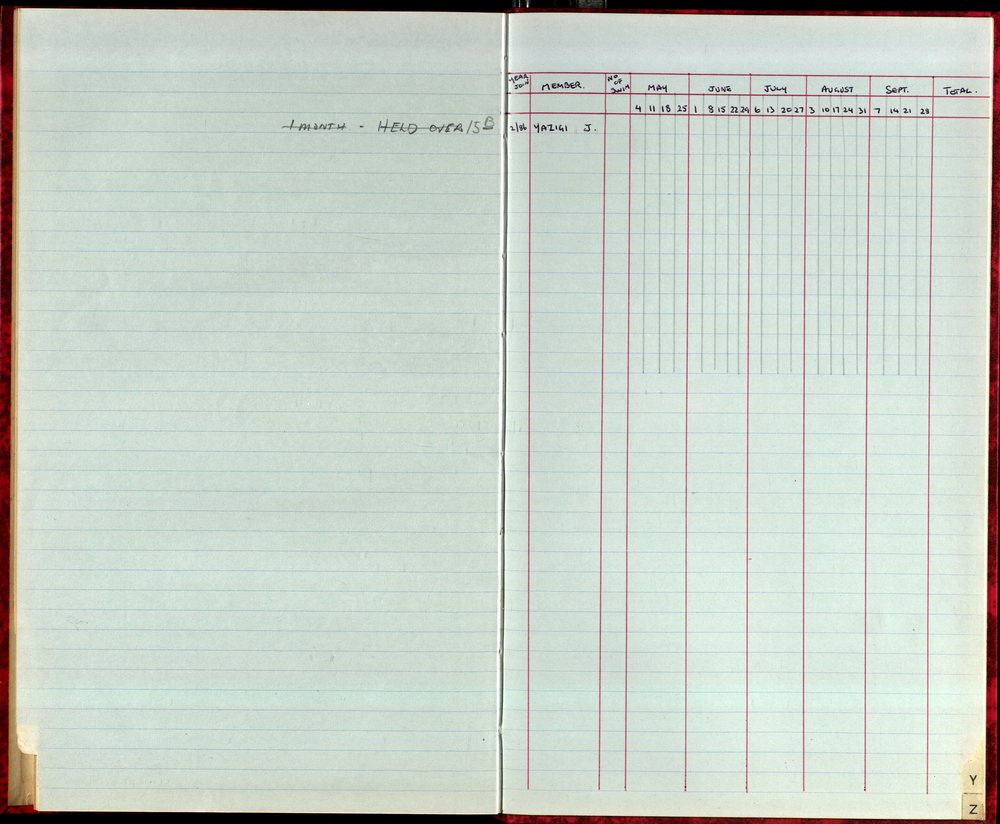 BIC Season Swim Records 1986