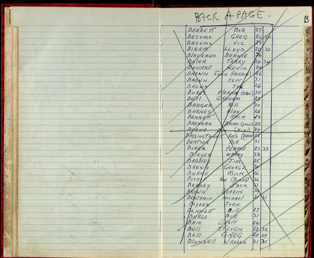 BIC Handicap Book 1980