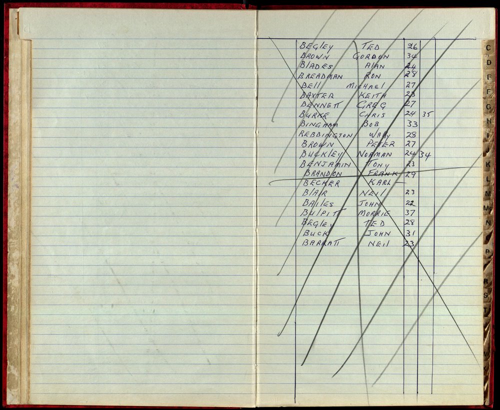 BIC Handicap Book 1980