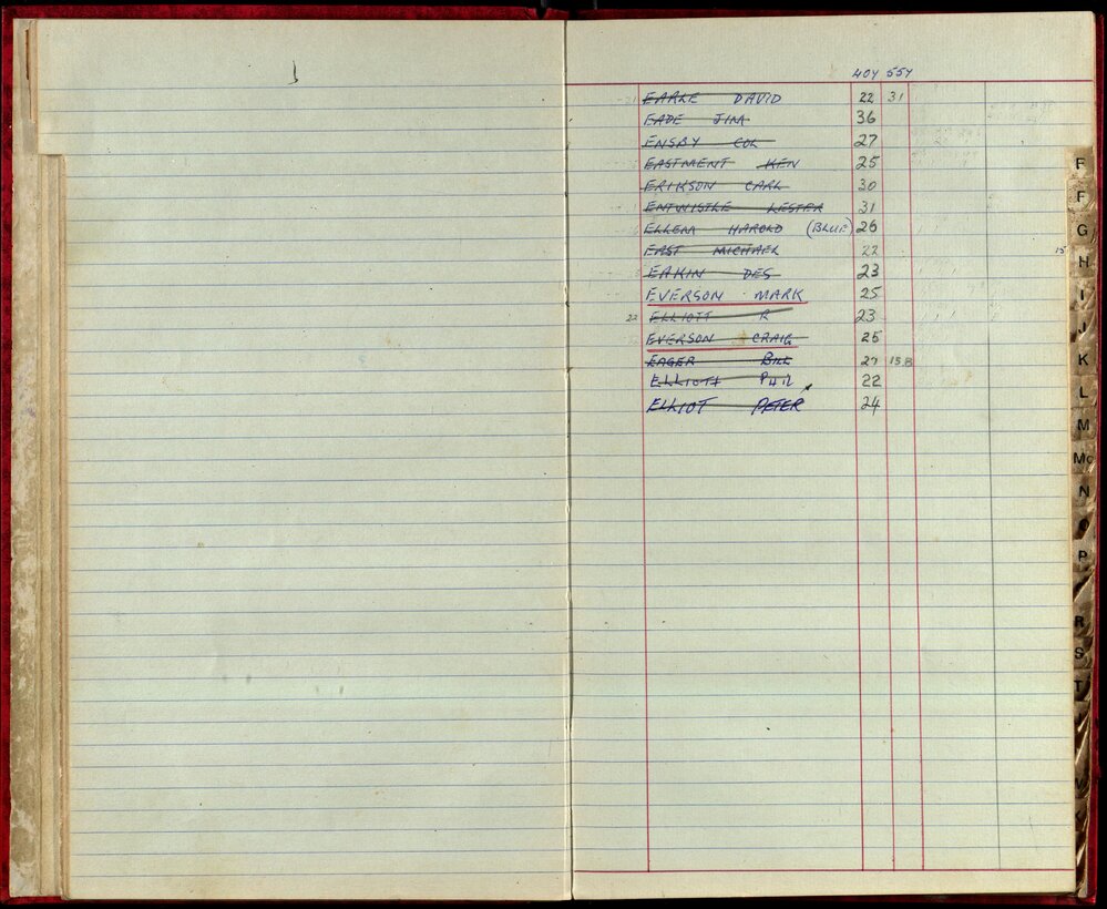 BIC Handicap Book 1980